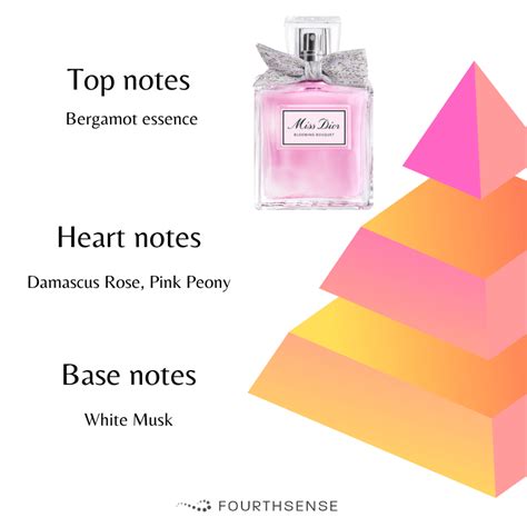 miss dior blooming bouquet scent notes